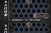 万豪出装攻略（提高游戏实力，打造无敌王者）