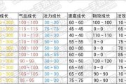 《问道手游技能设置攻略》（掌握技能设置，强化战斗能力）