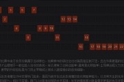 Dota6.84全英雄出装攻略（提升胜率的关键装备选择，助你成为无敌王者）