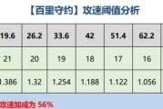 1级凯出装铭文攻略（让你的凯旋之刃更加致命！）