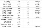 《无懈可击！李元芳出装攻略揭秘》（剑指巅峰，征服战场的必备利器）