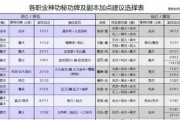 以气宗普通技能搭配攻略（发挥最大潜力，打造最强大的气宗！）