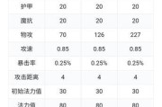 峡谷射手推塔出装攻略（击溃敌方防线，高效推塔！）