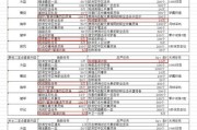 命运2技能任务攻略（探索任务路线，挑战极限，成为终极守护者）